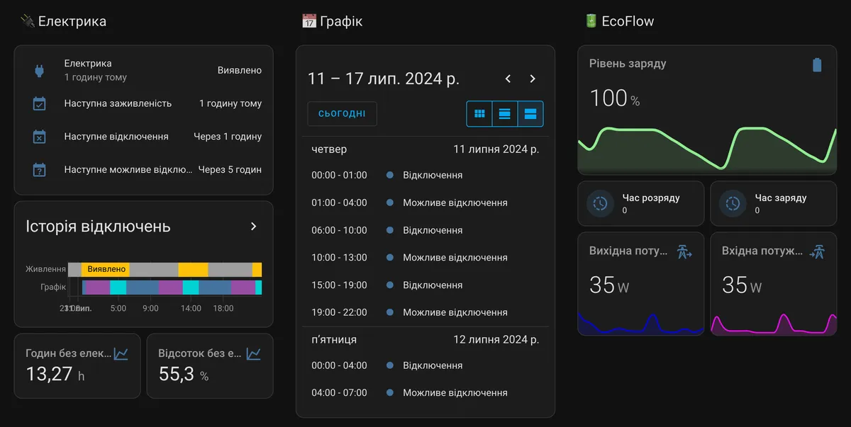 Dashboard example