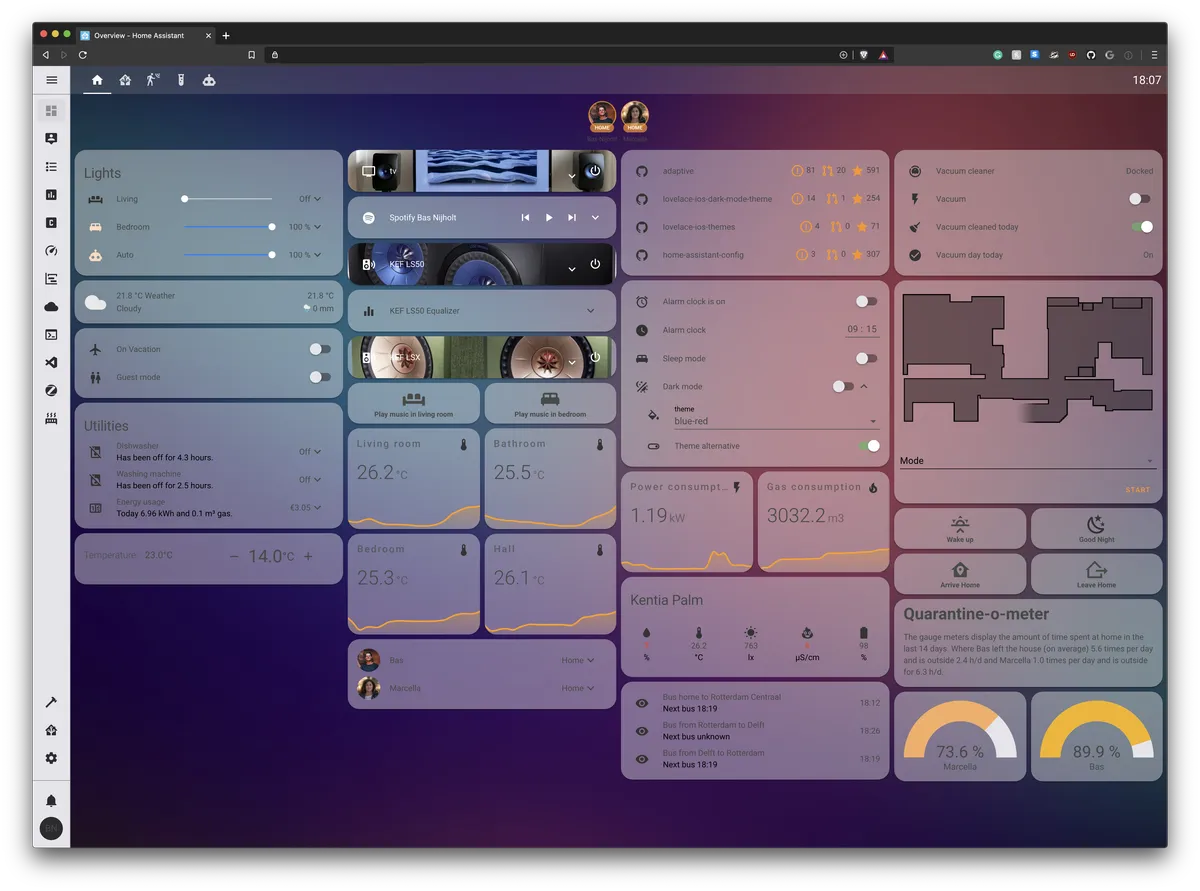 Theme - Overview