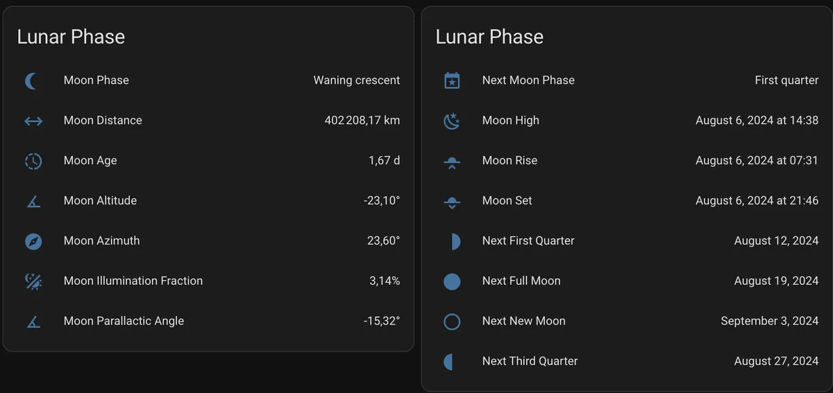 Lunar Phase Entities