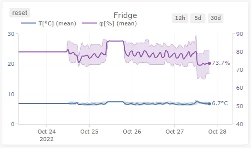Screenshot from dbuezas/lovelace-plotly-graph-card