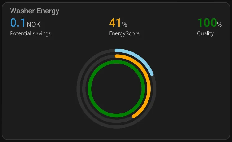 Screenshot 1 von EnergyScore