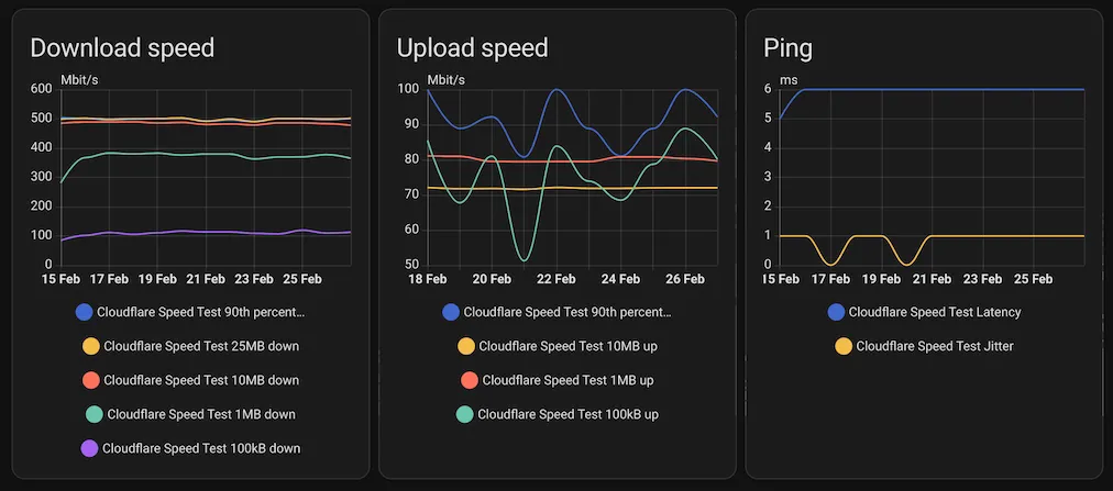 Graph screenshot