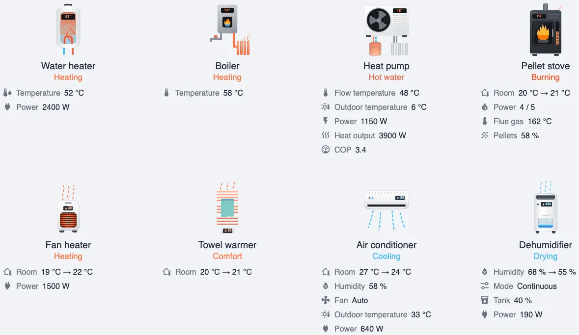 Heating and climate