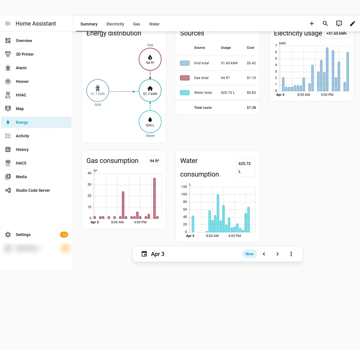 Energy Dashboard — water consumption