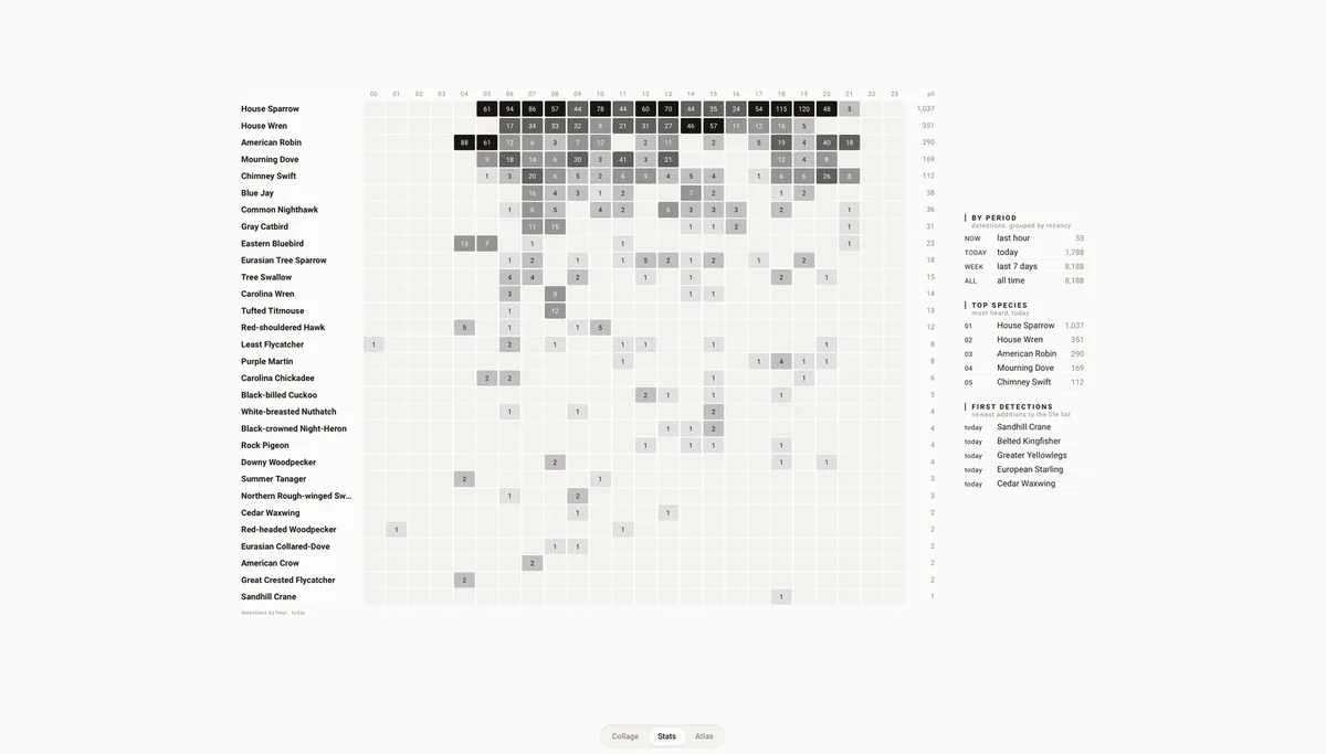 Stats view