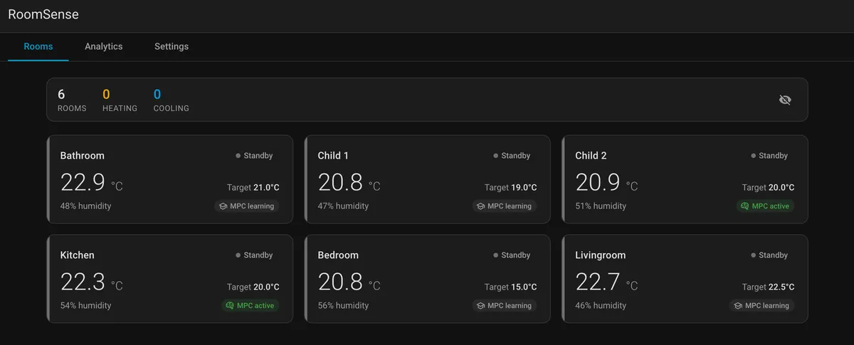 Dashboard