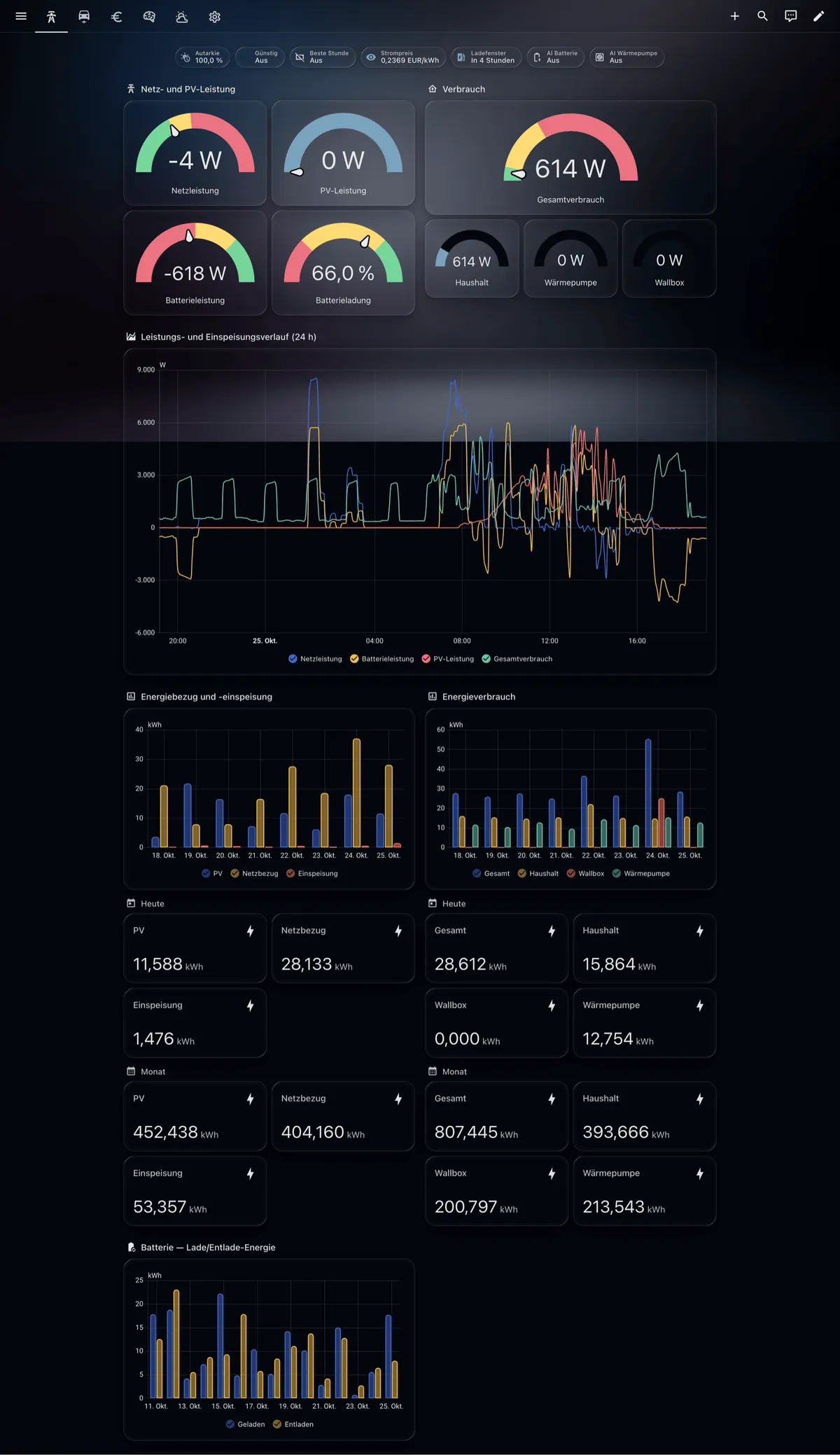 Grid view
