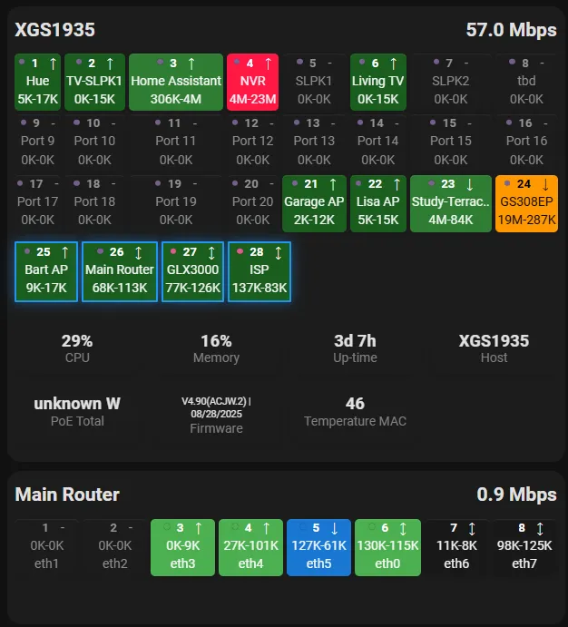 Screenshot from partach/switch_port_card_pro