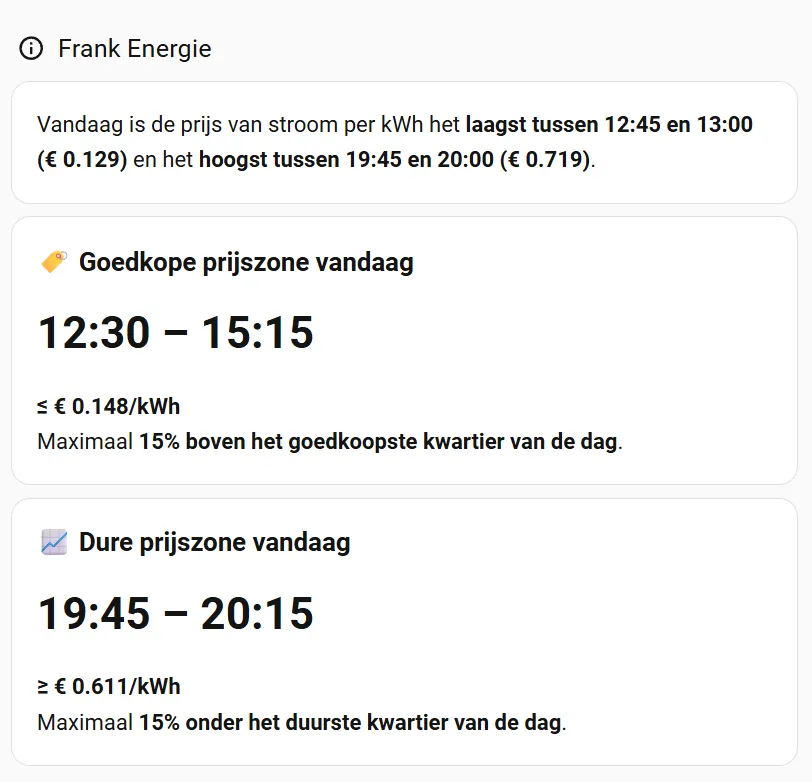 Frank prijszones — de goedkope en dure periode van vandaag, met drempelprijs en ingestelde marge
