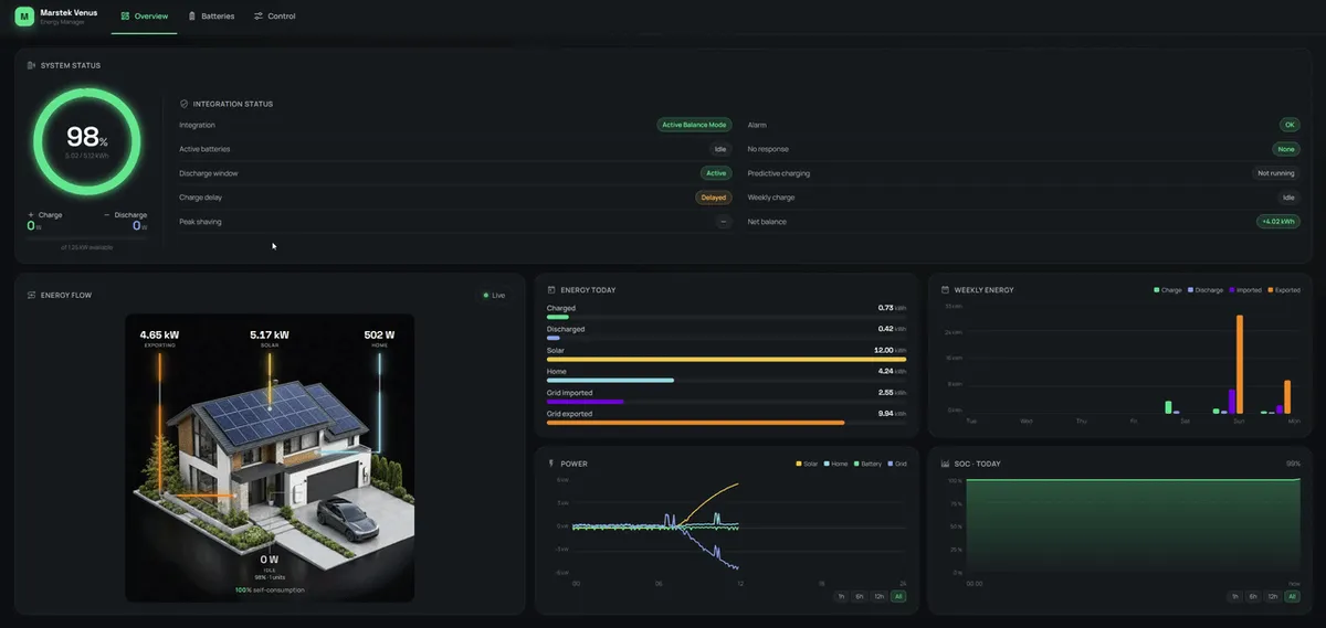 Dashboard