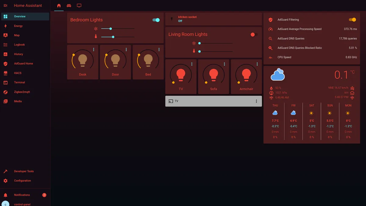 Theme - Overview