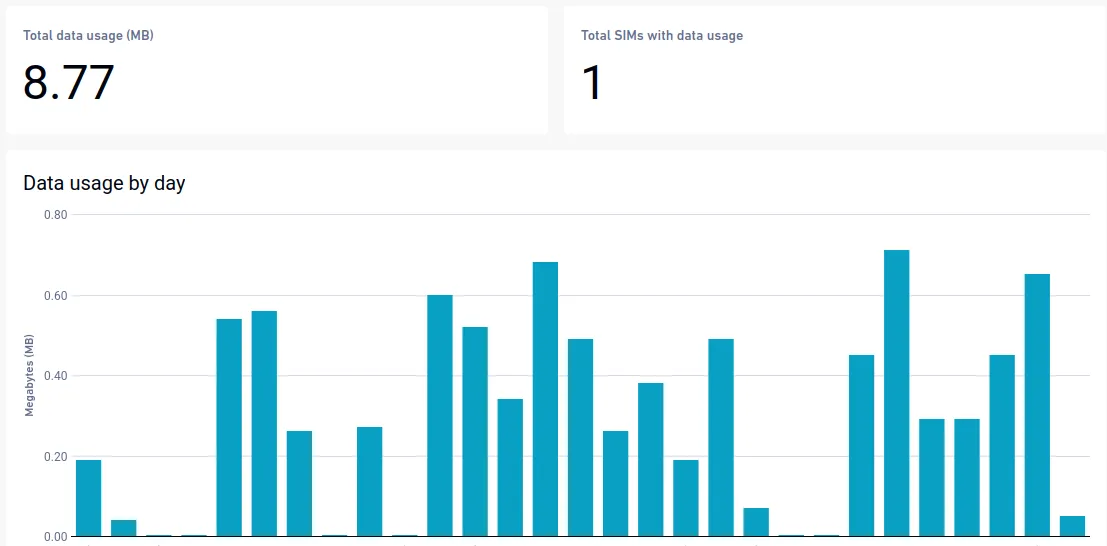 data-usage