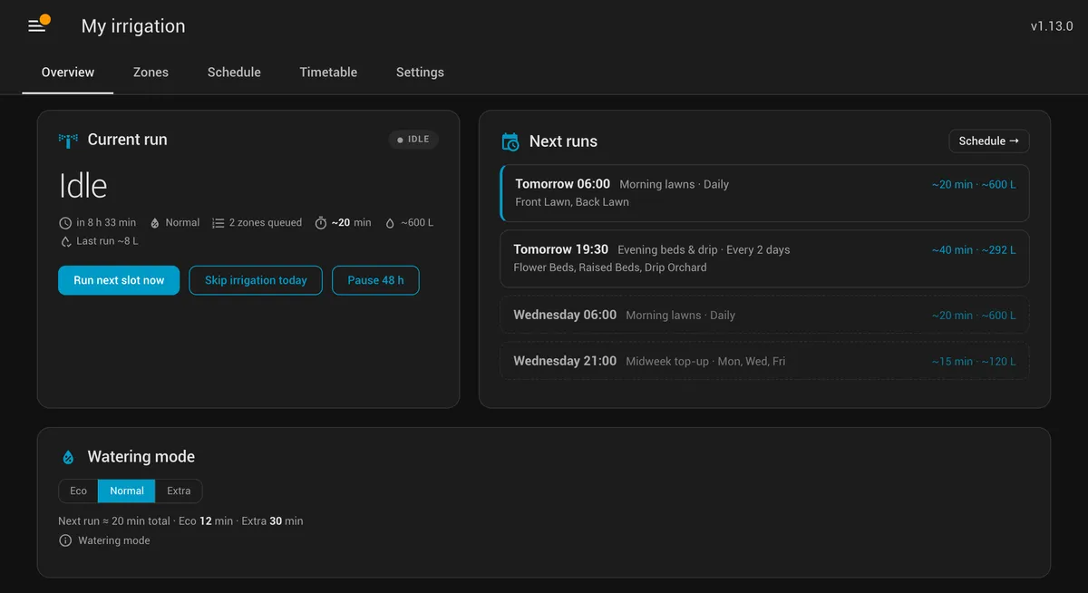 Overview tab — current run, next runs, watering mode