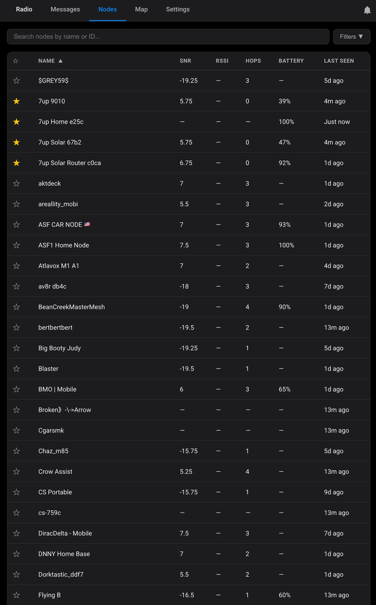 Nodes Tab