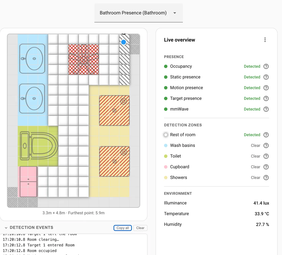 Live overview showing a calibrated room grid with zones, target markers, and furniture overlay.