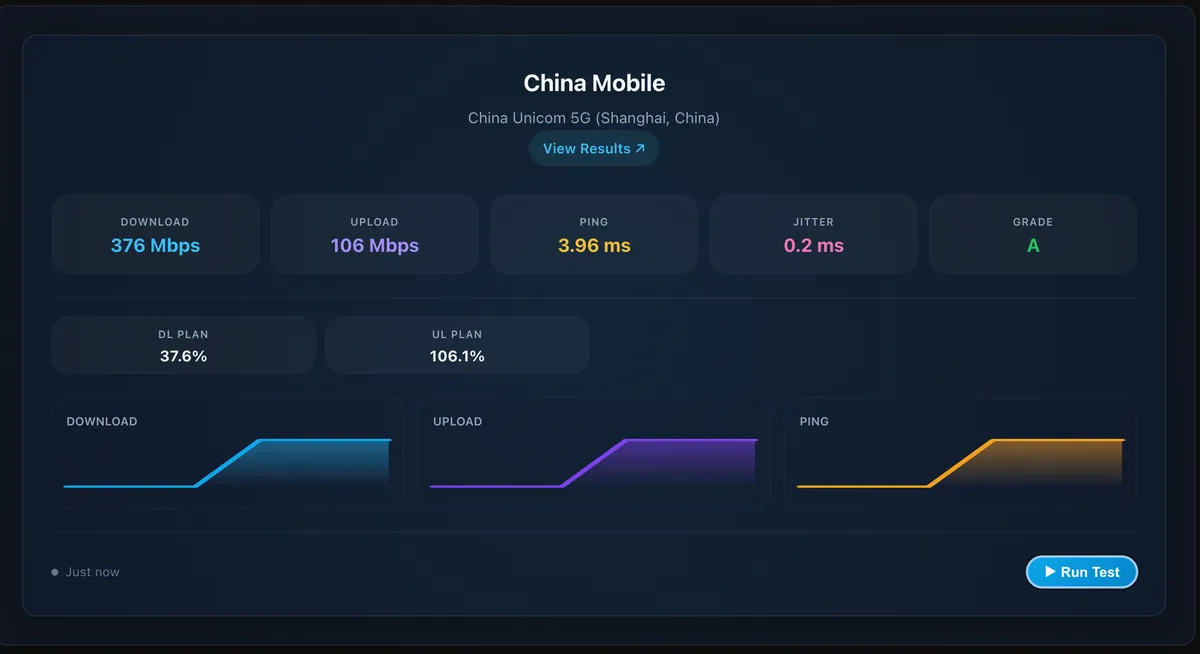 Dashboard Card