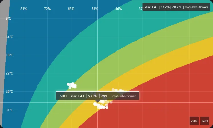HaVpdChart Image
