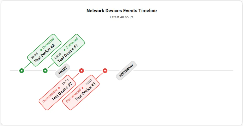 Screenshot 1 von Device Pulse Timeline Card