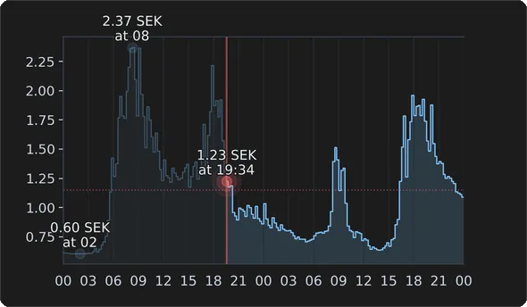 Graph with old defaults