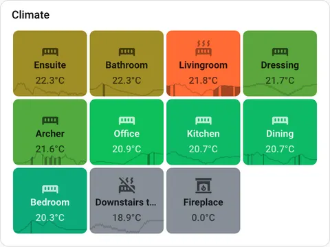Climate sparklines showing temperature and HVAC activity