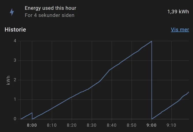 Example energy used