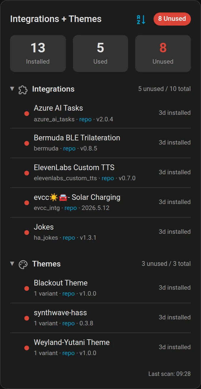 Custom Component Monitor card showing integrations and themes