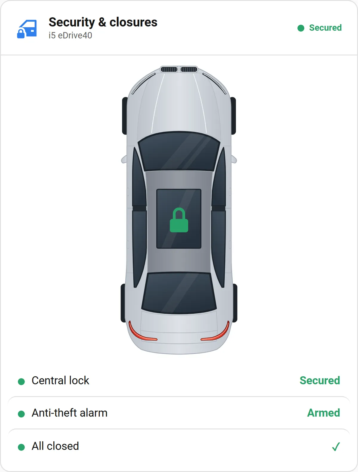 Security &amp; closures card with a top-down car diagram, anti-theft alarm armed and all closures closed