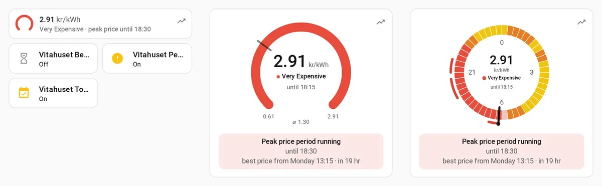 Now card as a tile among Home Assistant's tiles, as a gauge on today's scale and as a clock of the coming twelve hours