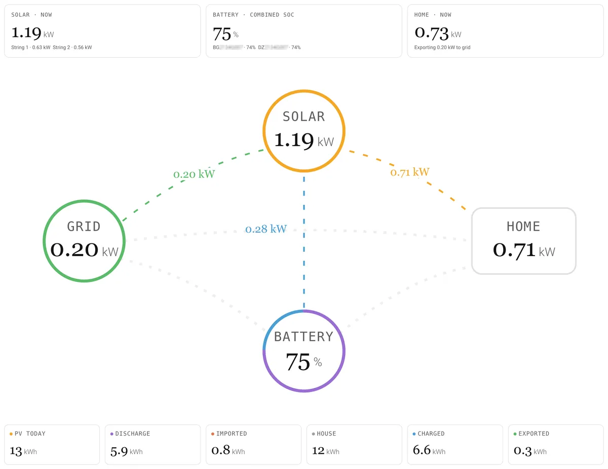 GivEnergy dashboard — flow mode