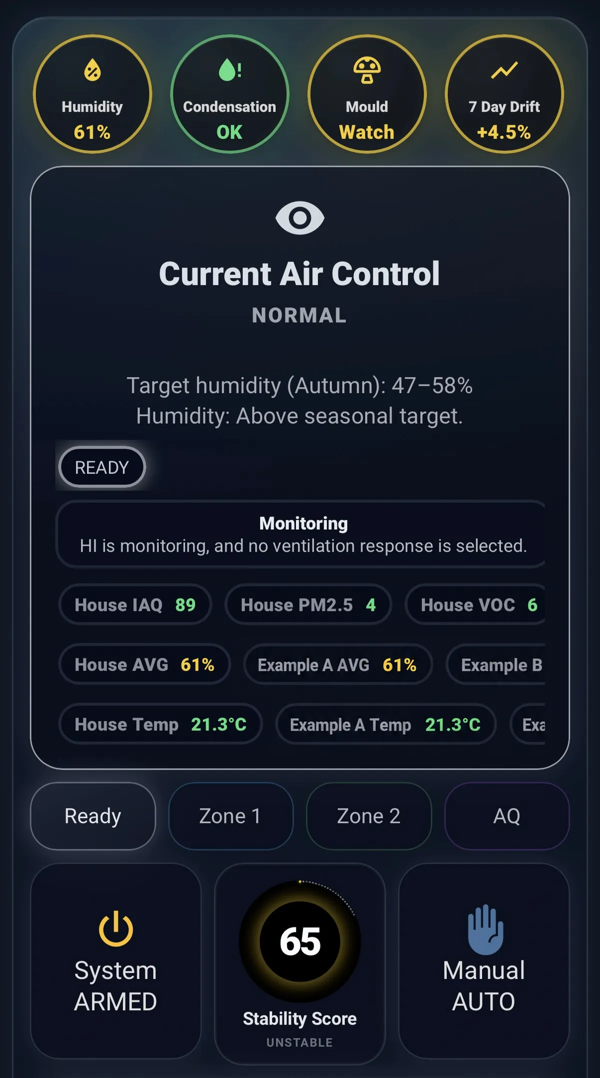 Normal monitoring with environmental readings and Stability score