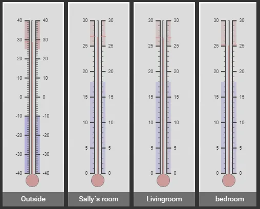 Screenshot 1 von Canvas Gauge Card