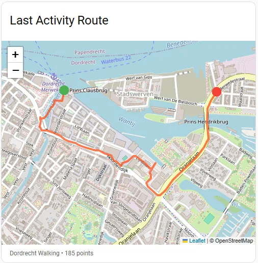 Activity Route Map