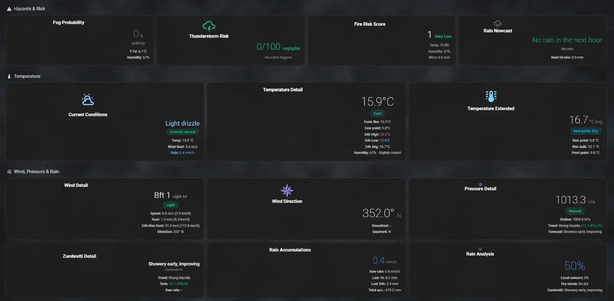 Enhanced dashboard Advanced page: hazards, temperature, wind, pressure and rain detail cards