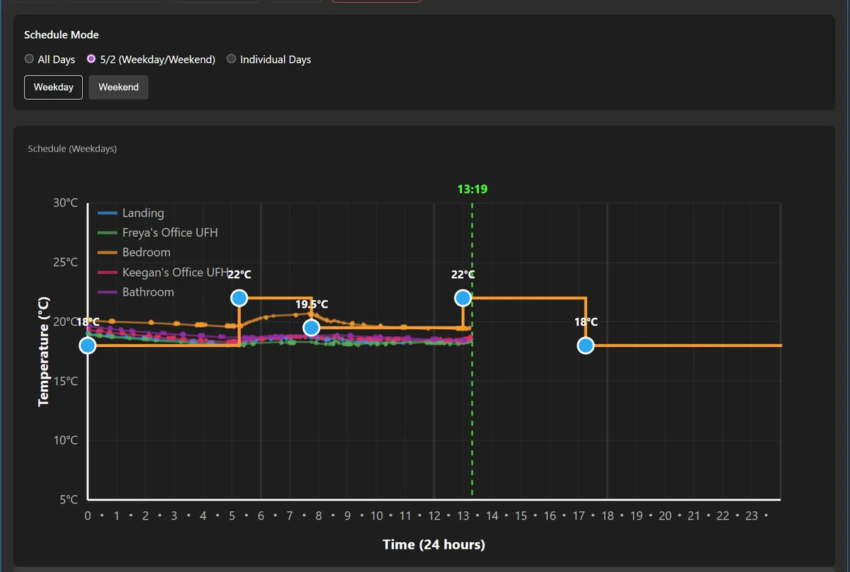Graph Editor