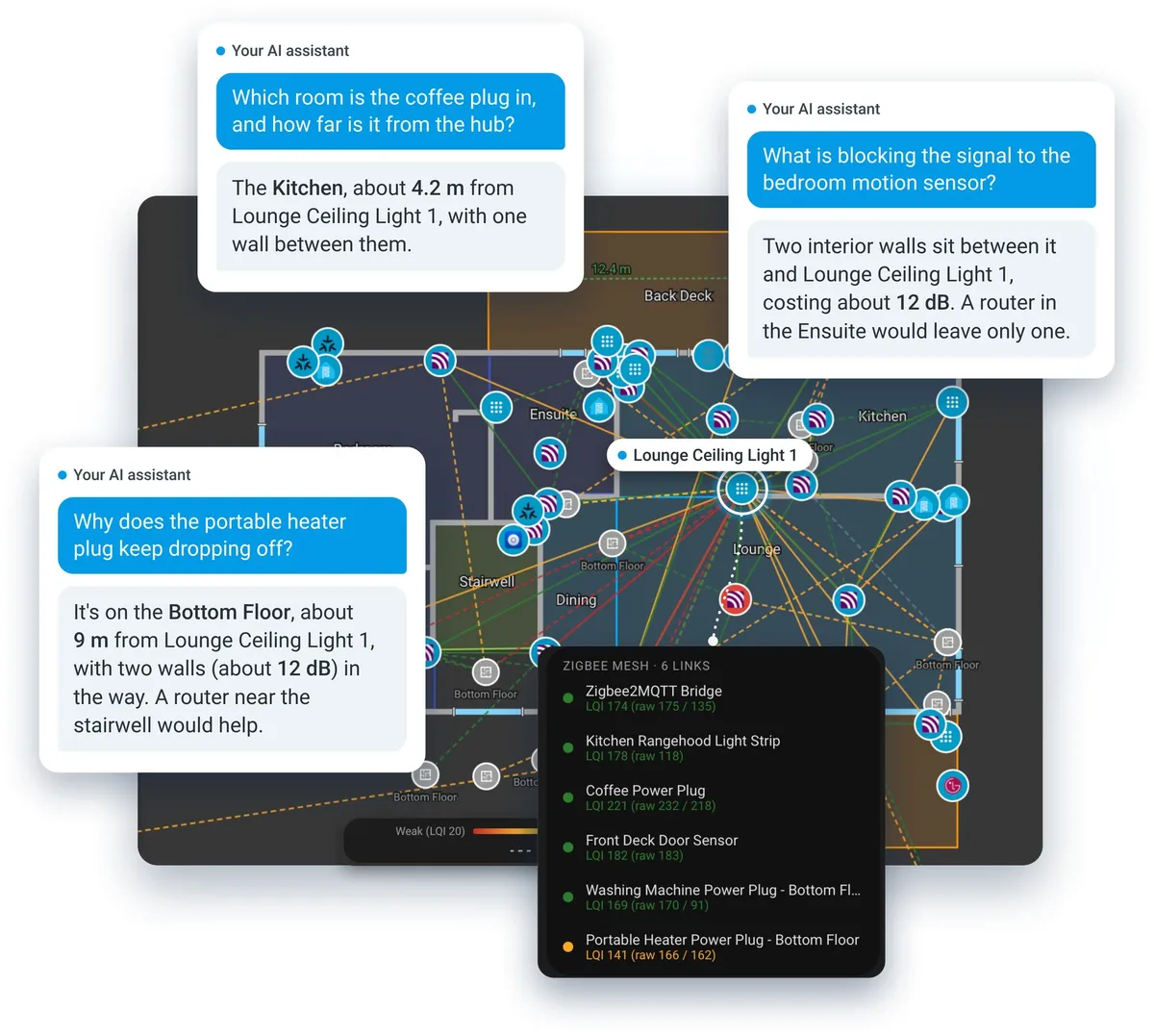 An AI assistant answering questions about the home from the floor plan, beside the Zigbee mesh on the Top Floor