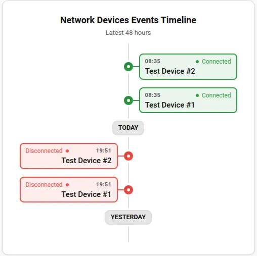 Screenshot 2 von Device Pulse Timeline Card