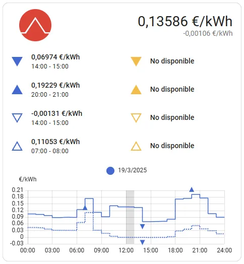 Card Example