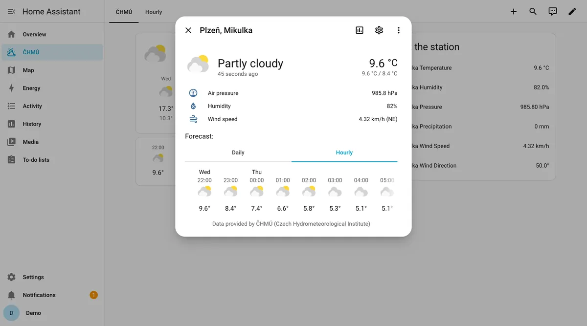 More-info dialog with the hourly forecast