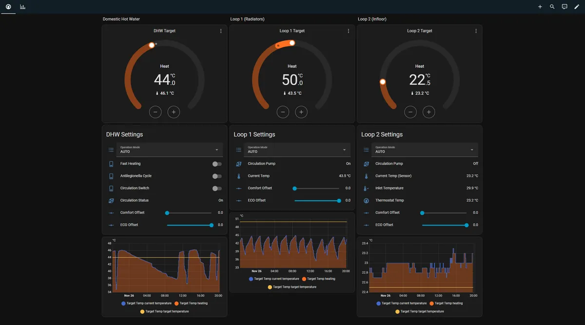 Dashboard