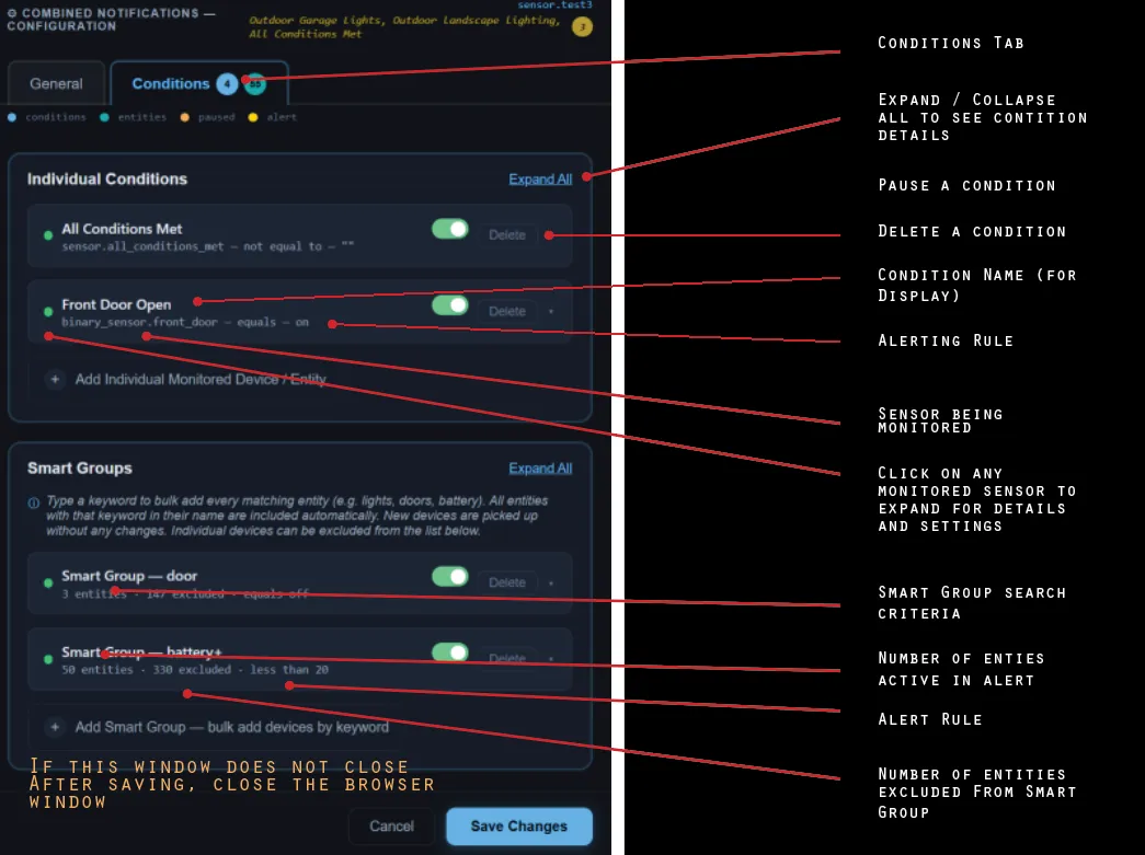 Conditions Overview