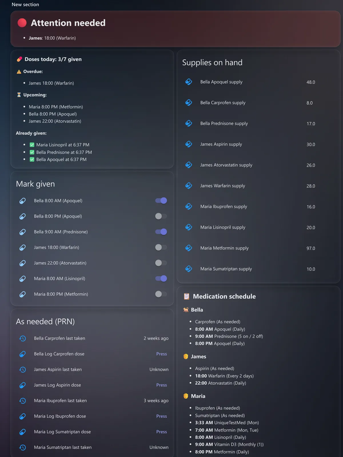 Medication Reminder dashboard
