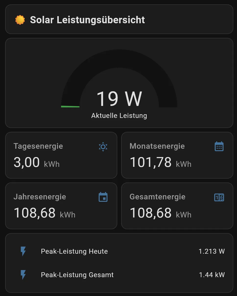 Beispiel eines Envertech-Solar-Dashboards in Home Assistant