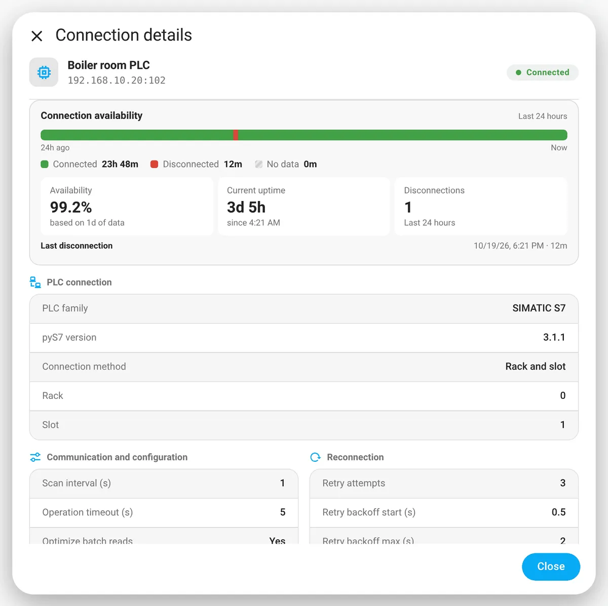 Connection details with the 24-hour availability timeline