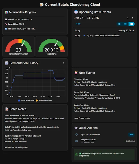 Example dashboard