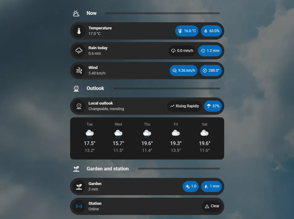 Bubble dashboard main page