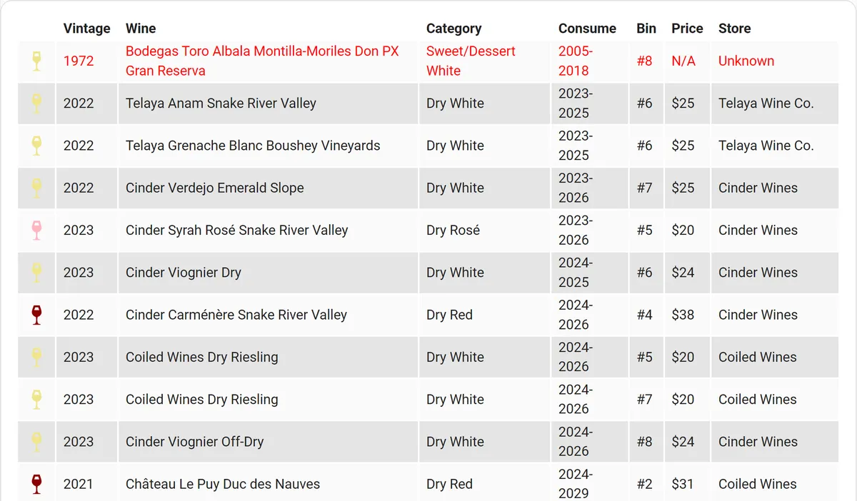 Wine Inventory List