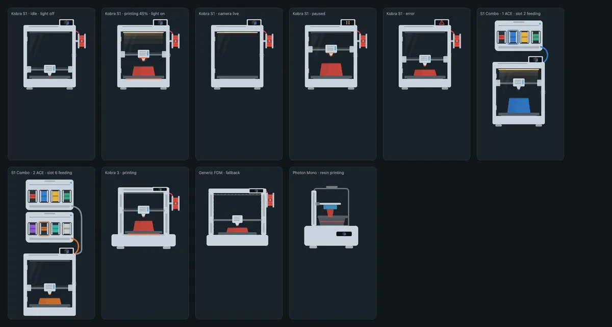 Every printer body and state