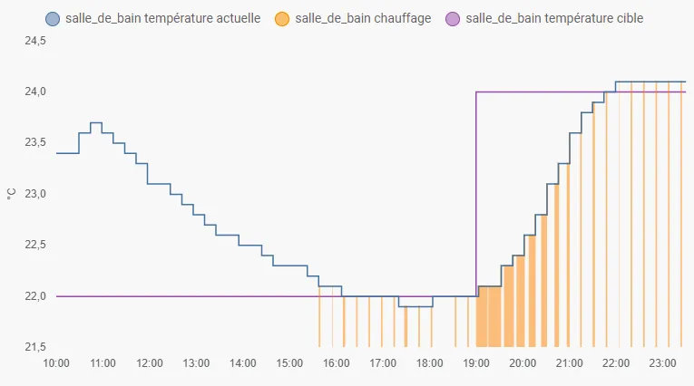 Screenshot from ScratMan/HASmartThermostat