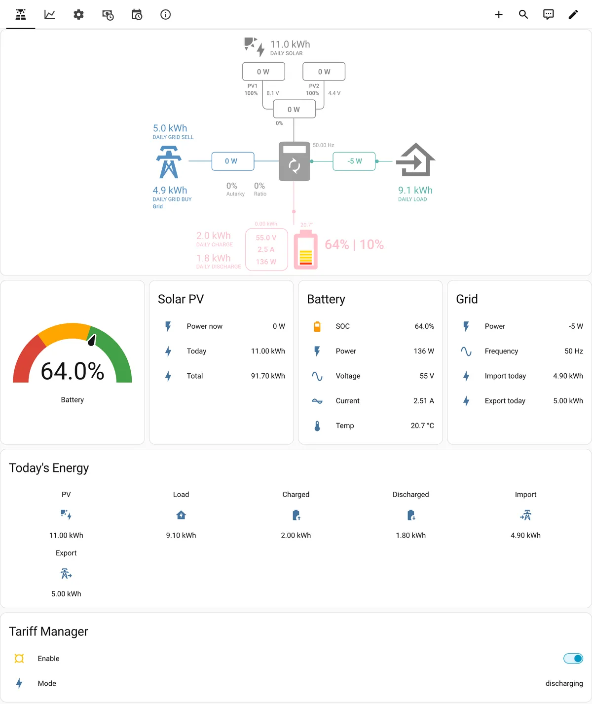 Generated dashboard: power flow, battery, solar, grid and Tariff Manager